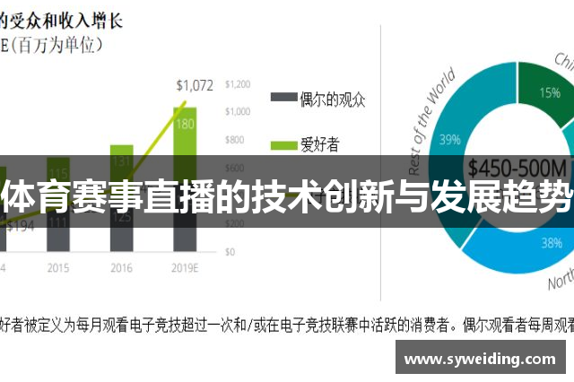 体育赛事直播的技术创新与发展趋势